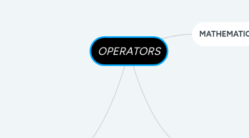 Mind Map: OPERATORS