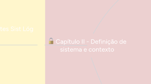 Mind Map: Capítulo II - Definição de sistema e contexto