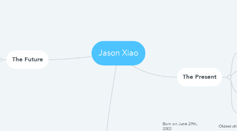 Mind Map: Jason Xiao