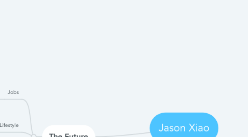 Mind Map: Jason Xiao