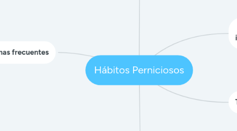 Mind Map: Hábitos Perniciosos