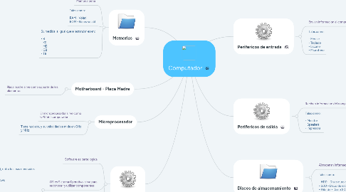 Mind Map: Computador