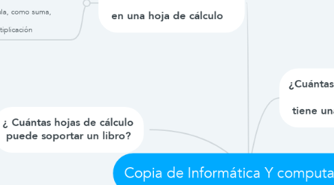 Mind Map: Copia de Informática Y computación 2