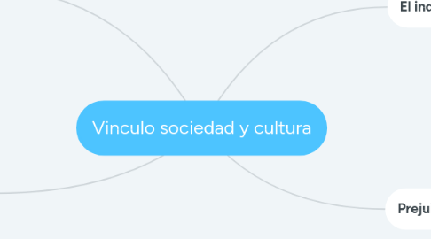 Mind Map: Vinculo sociedad y cultura