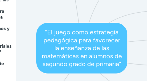 Mind Map: “El juego como estrategia pedagógica para favorecer la enseñanza de las matemáticas en alumnos de segundo grado de primaria”