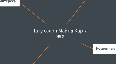 Mind Map: Тату салон Майнд Карта № 2