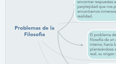 Mind Map: Problemas de la Filosofìa