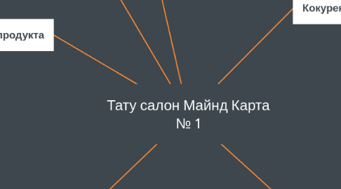 Mind Map: Тату салон Майнд Карта № 1