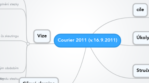 Mind Map: Courier 2011 (v.16.9.2011)