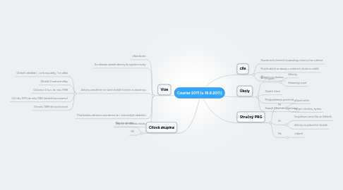 Mind Map: Courier 2011 (v.16.9.2011)