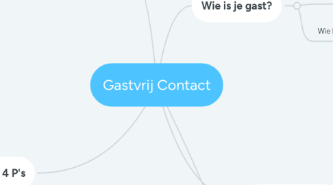 Mind Map: Gastvrij Contact