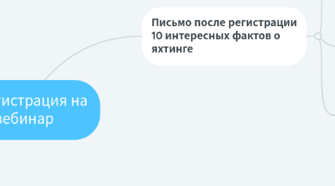 Mind Map: Регистрация на вебинар