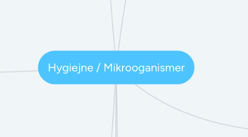 Mind Map: Hygiejne / Mikrooganismer