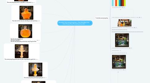 Mind Map: Sản phẩm Thác nước phong thủy - [Cửa Hàng Bán] Thác Nước Phong Thủy Mini (phong thủy luân)