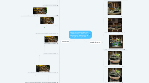 Mind Map: Nơi bán Tiểu Cảnh Mini đẹp trong nhà Tại Hà Nội và HCM - Danh sách sản phẩm tiểu cảnh mini tại Công Ty Thi Công Và Thiết
