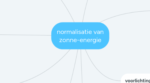 Mind Map: normalisatie van zonne-energie