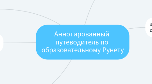 Mind Map: Аннотированный путеводитель по образовательному Рунету