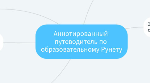 Mind Map: Аннотированный  путеводитель по  образовательному Рунету