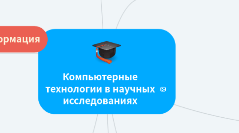 Mind Map: Компьютерные технологии в научных исследованиях