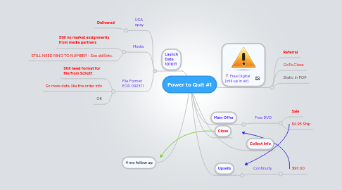 Mind Map: Power to Quit #1