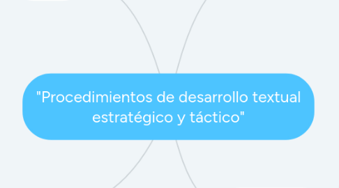 Mind Map: "Procedimientos de desarrollo textual estratégico y táctico"