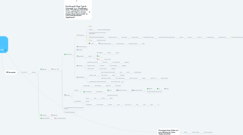 Mind Map: MW