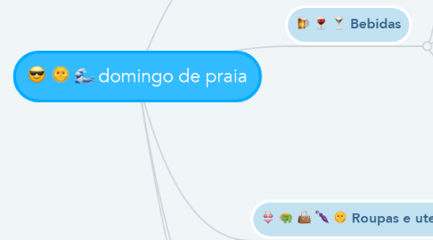 Mind Map: domingo de praia