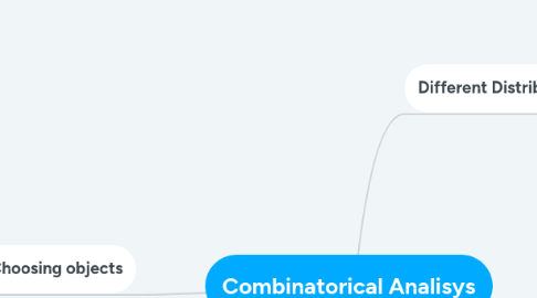 Mind Map: Combinatorical Analisys