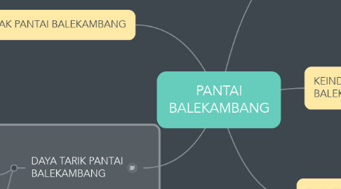 Mind Map: PANTAI BALEKAMBANG