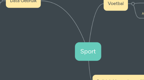 Mind Map: Sport