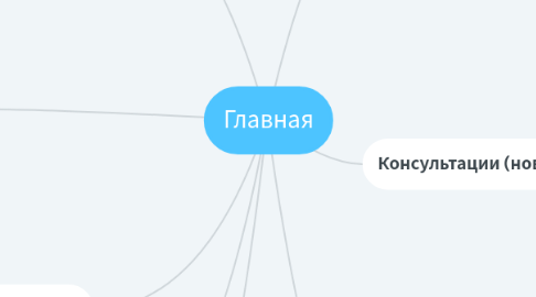 Mind Map: Главная