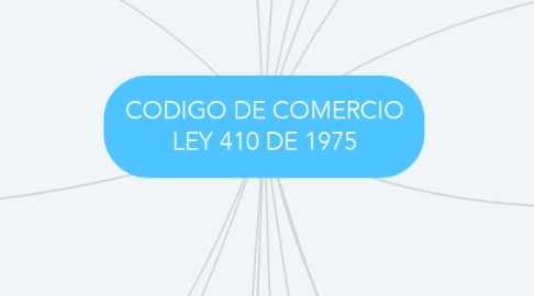 Mind Map: CODIGO DE COMERCIO LEY 410 DE 1975