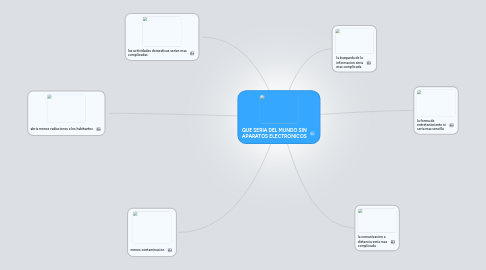 Mind Map: QUE SERIA DEL MUNDO SIN APARATOS ELECTRONICOS