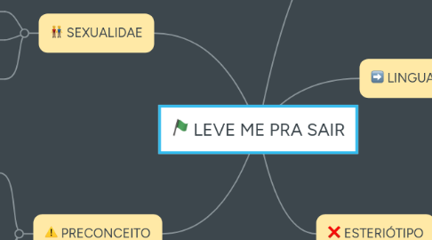 Mind Map: LEVE ME PRA SAIR