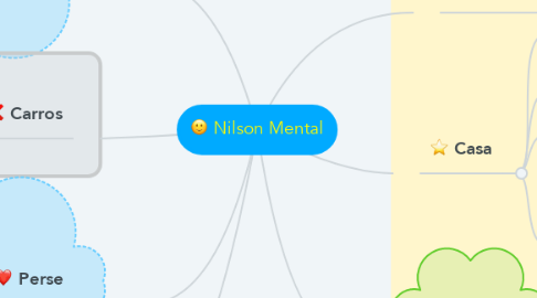 Mind Map: Nilson Mental