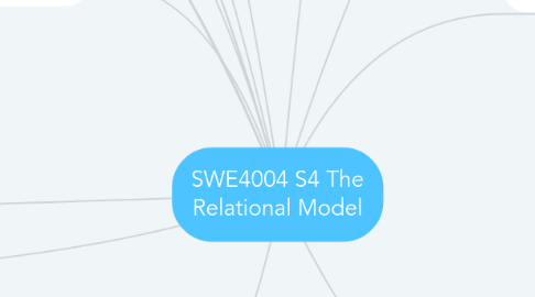 Mind Map: SWE4004 S4 The Relational Model