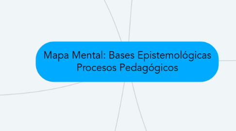 Mind Map: Mapa Mental: Bases Epistemológicas Procesos Pedagógicos