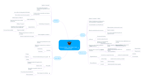 Mind Map: ÉTICA, MORAL, VALORES Y SUS DIFERENCIAS