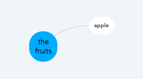 Mind Map: the fruits