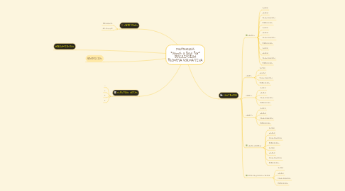 Mind Map: Masterclass "Vamos a Bajo Par" DESCRIPCION PROMESA FORMATIVA