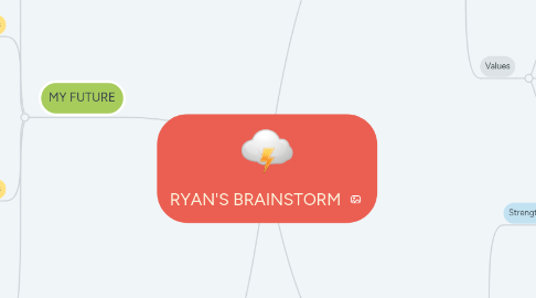 Mind Map: RYAN'S BRAINSTORM