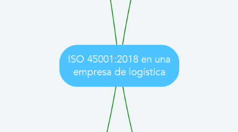 Mind Map: ISO 45001:2018 en una empresa de logística