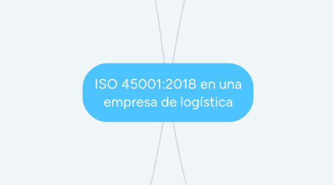 Mind Map: ISO 45001:2018 en una empresa de logística