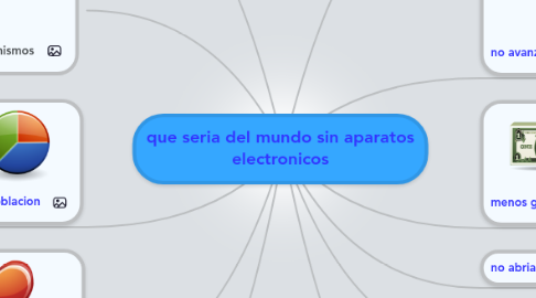 Mind Map: que seria del mundo sin aparatos electronicos