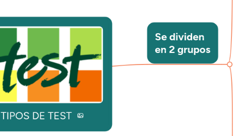 Mind Map: TIPOS DE TEST