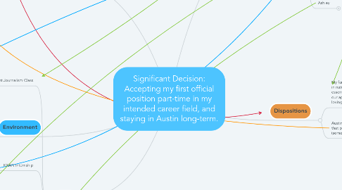 Mind Map: Significant Decision: Accepting my first official position part-time in my intended career field, and staying in Austin long-term.
