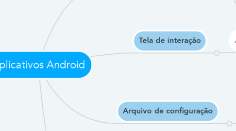 Mind Map: Aplicativos Android