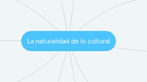 Mind Map: La naturalidad de lo cultural