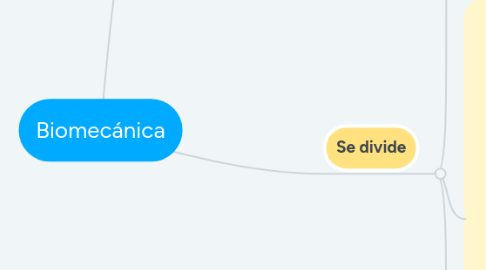 Mind Map: Biomecánica