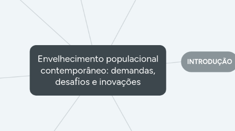 Mind Map: Envelhecimento populacional contemporâneo: demandas, desafios e inovações